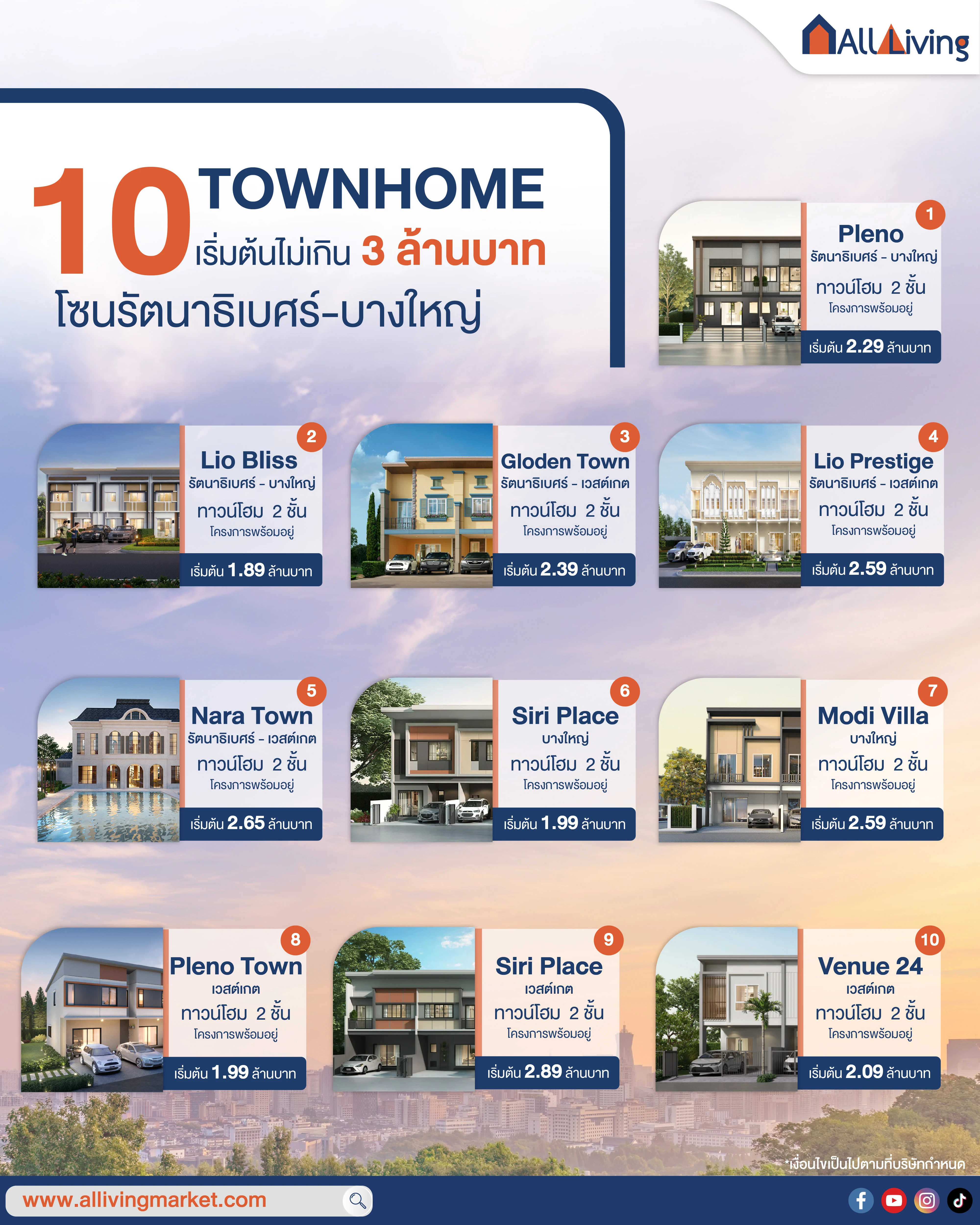 รูปภาพหลัก-รวมทาวน์โฮมโซนรัตนาธิเบศร์ เริ่มต้นไม่เกิน 3 ล้าน