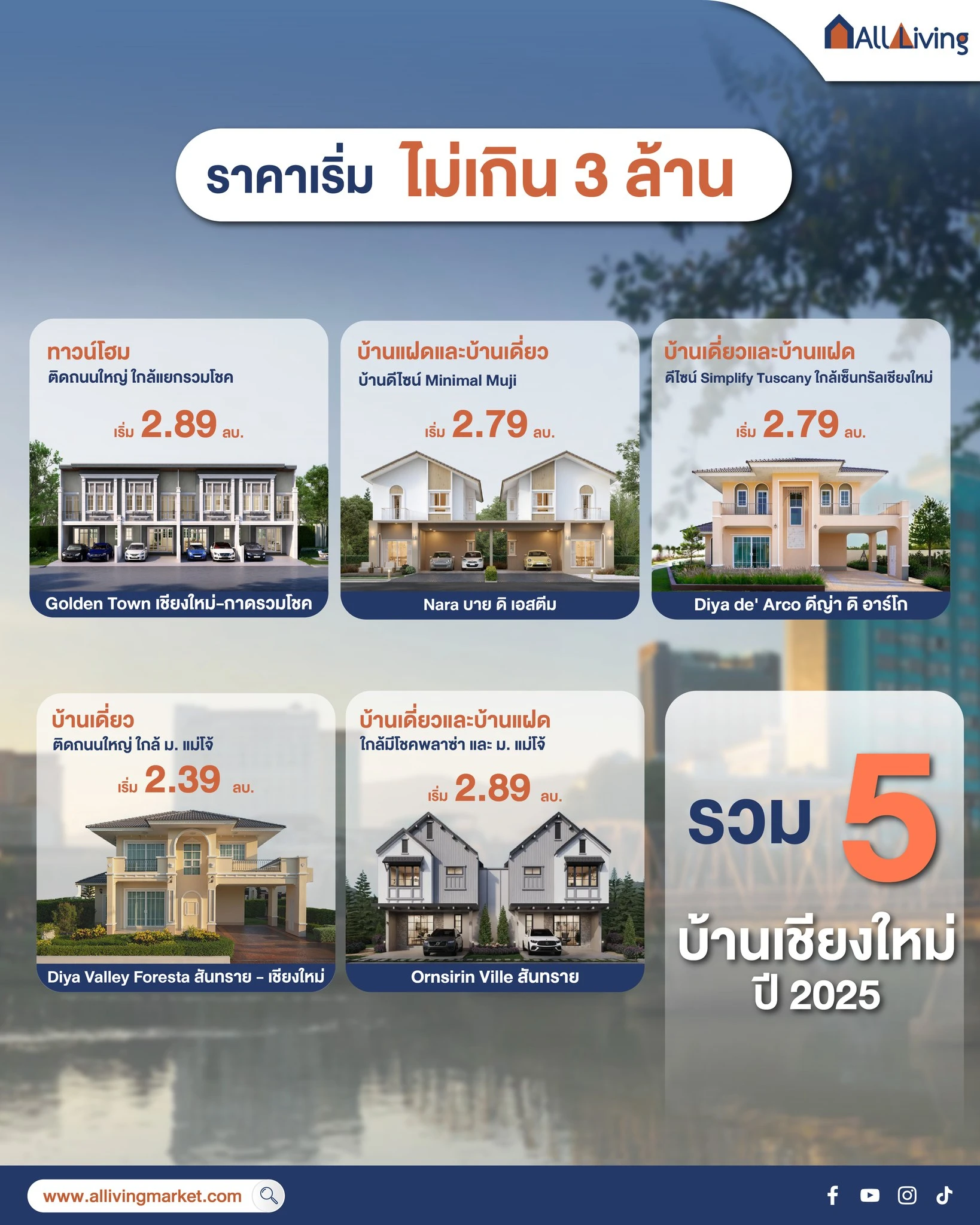 รูปภาพหลัก-รวมบ้านเชียงใหม่ราคาเริ่มไม่เกิน 3 ล้าน