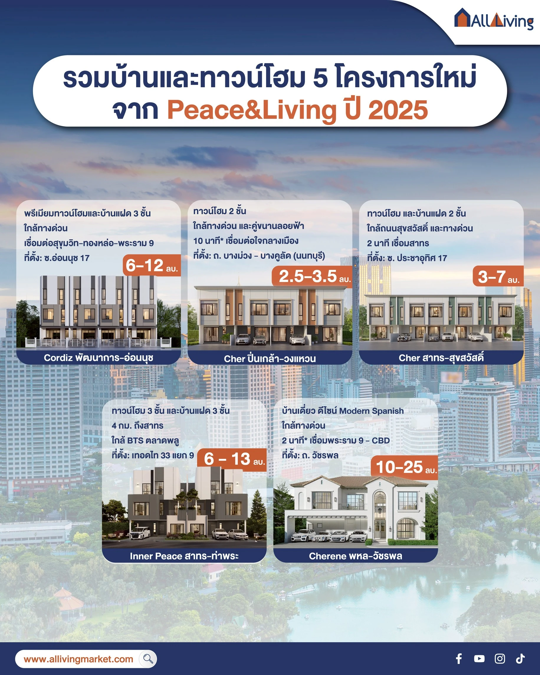 主图-รวม 5 โครงการใหม่จาก Peace&Living ปี 2025