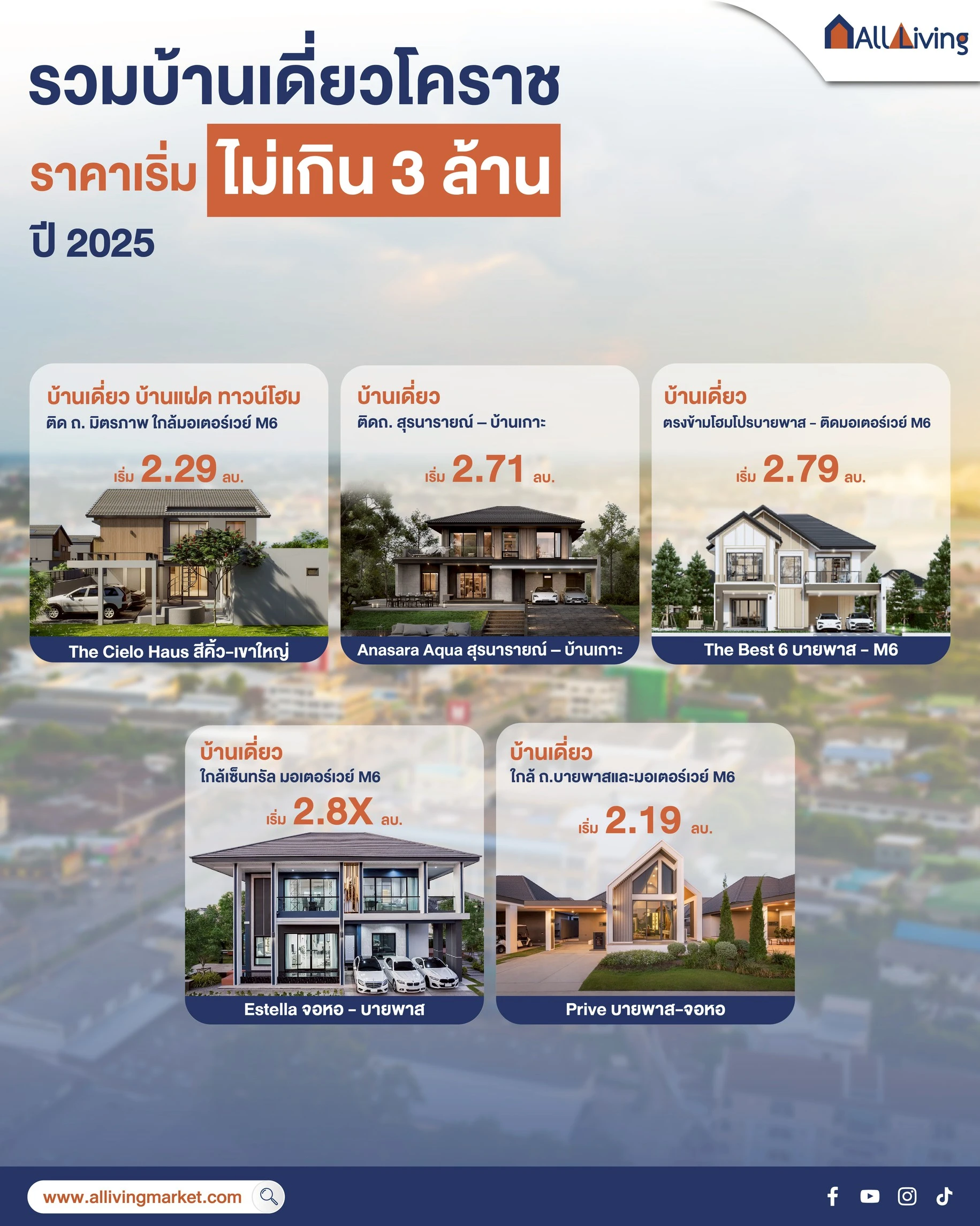 รูปภาพหลัก-รวมบ้านโคราช ราคาเริ่มไม่เกิน 3 ล้านบาท