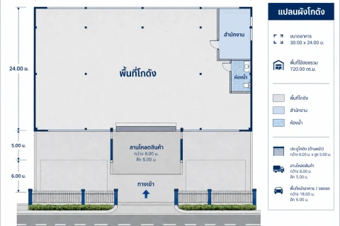 ขายโกดังมือสอง ย่านบางนา–ตราด กม.30 ติดถนนใหญ่ ราคา 8 ล้านบาท ทำเลดีใช้งานได้จริง 的画廊图 5