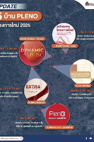 รวมบ้าน Pleno จาก AP Thai ปี 2025 image
