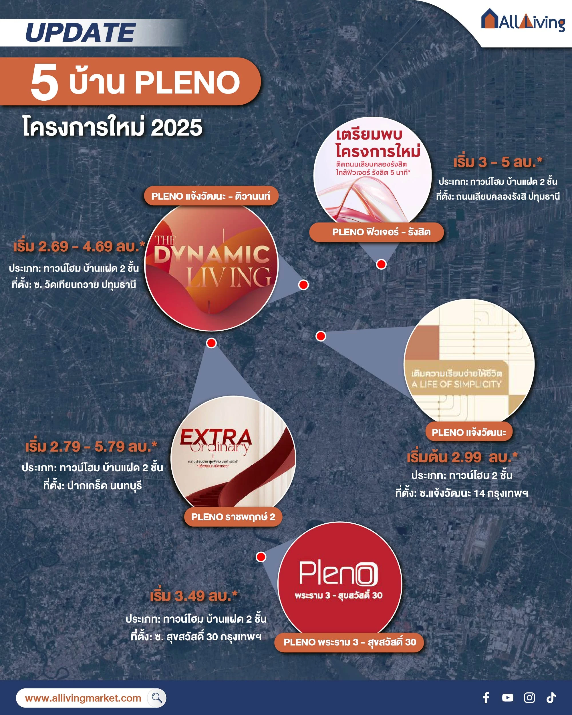 Main Image-รวมบ้าน Pleno จาก AP Thai ปี 2025